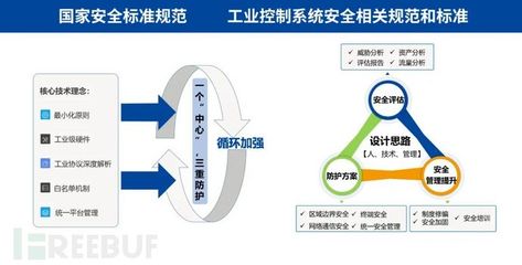 融安網絡解讀《關鍵信息基礎設施安全保護條例》 筑牢互聯網安全服務的基石
